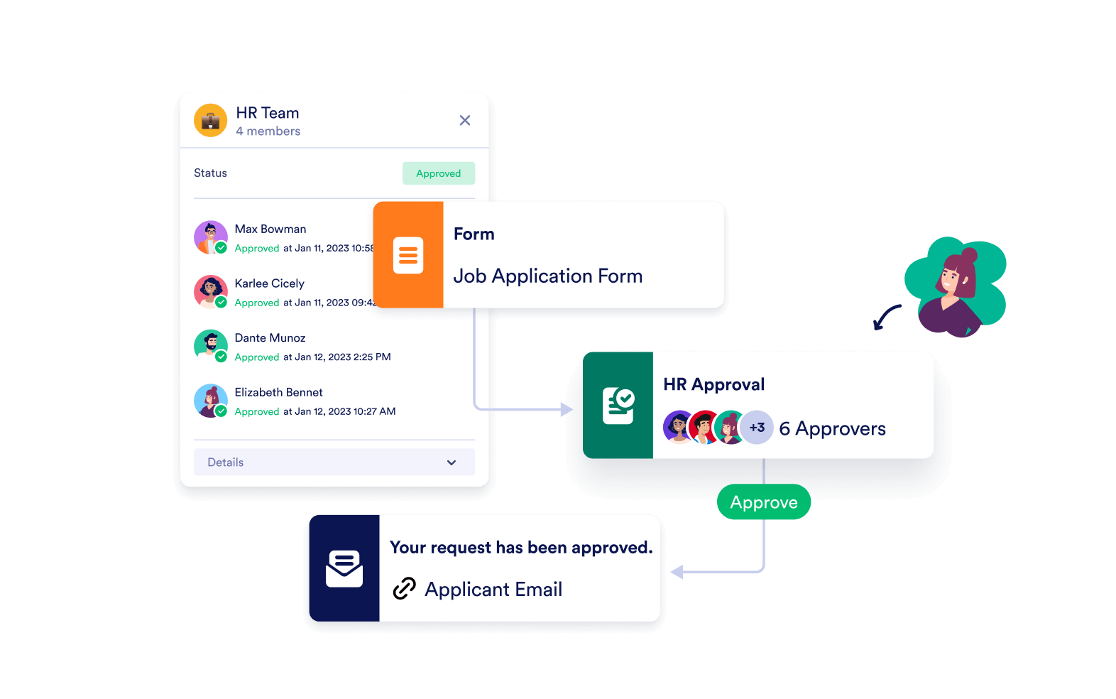 Jotform Workflows