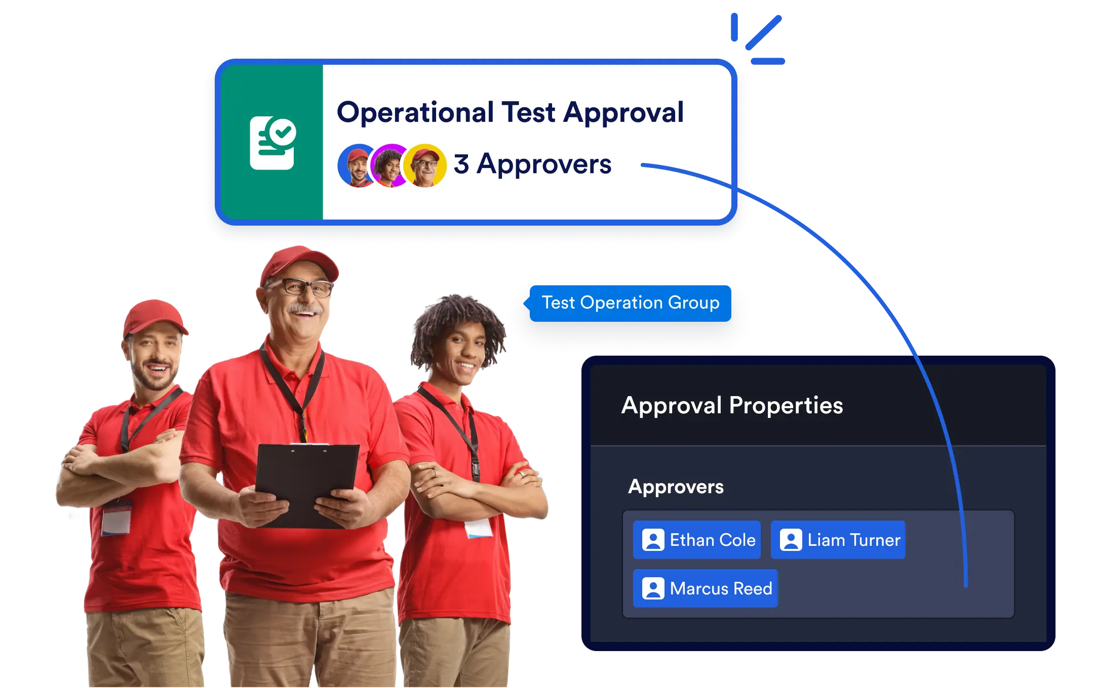 Group Approvals