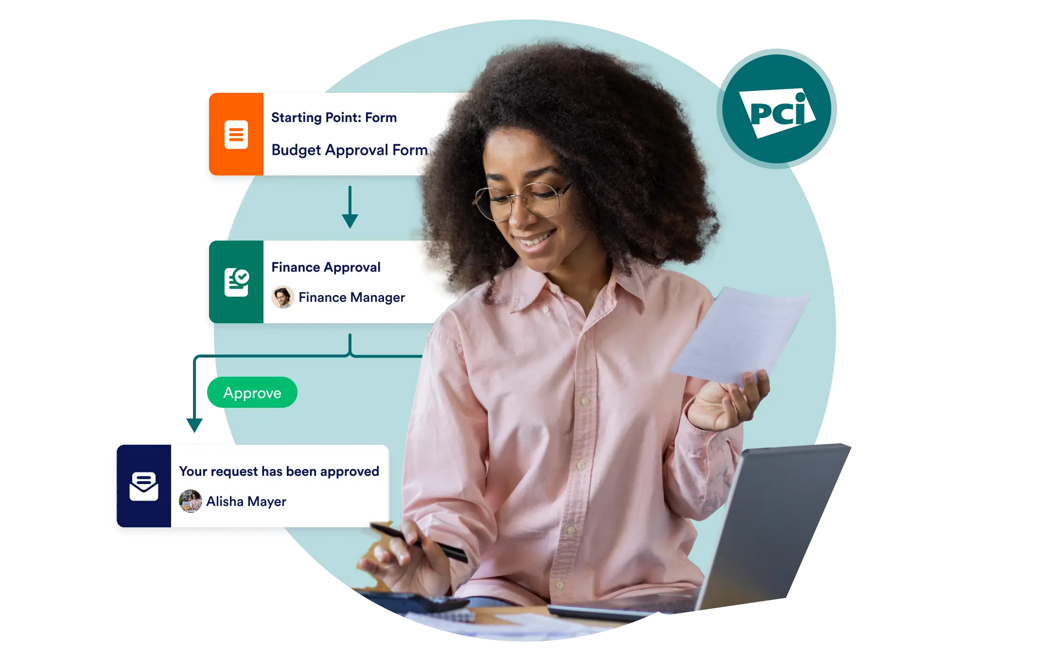 PCI Compliance