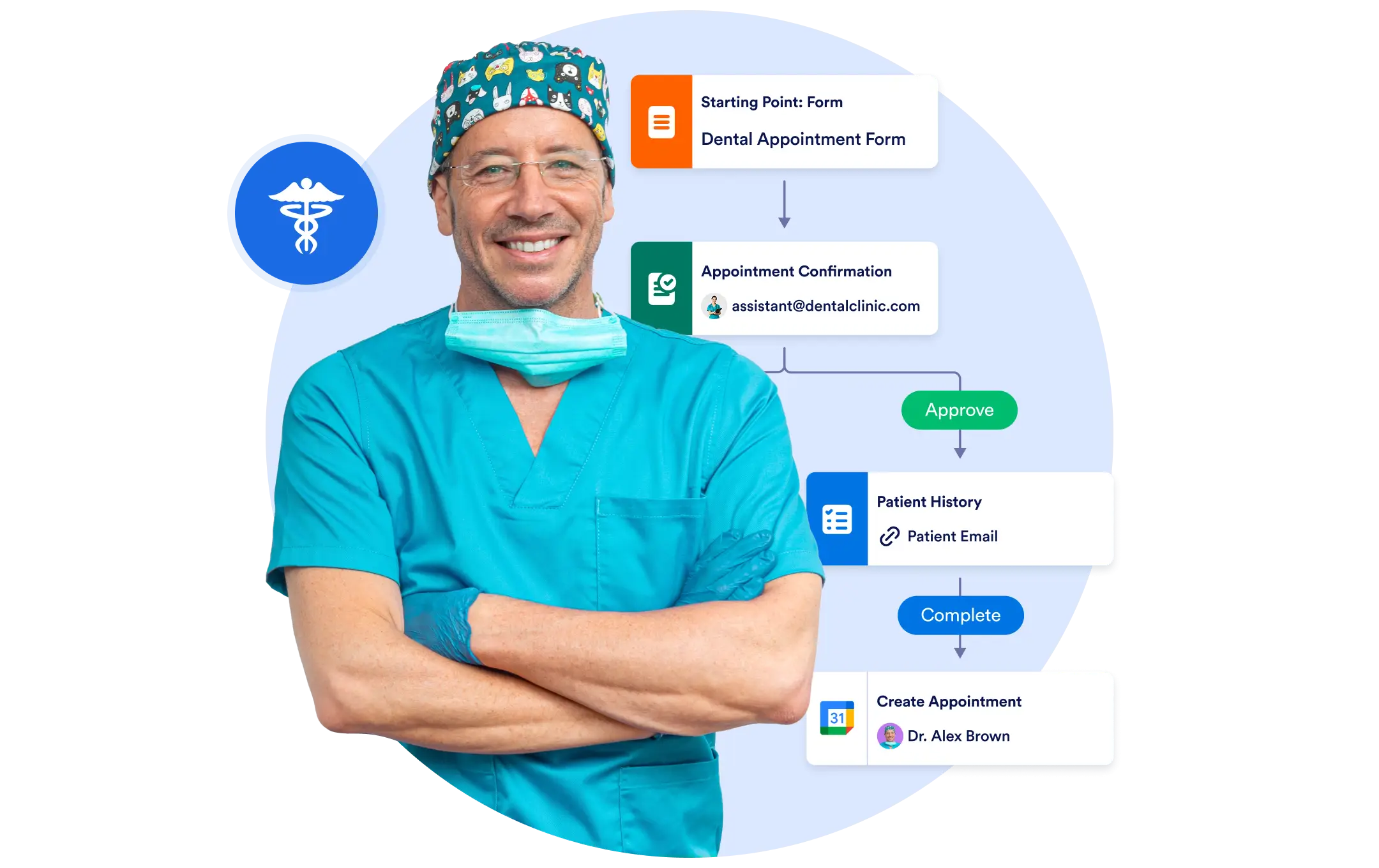 Secure HIPAA Workflow Management