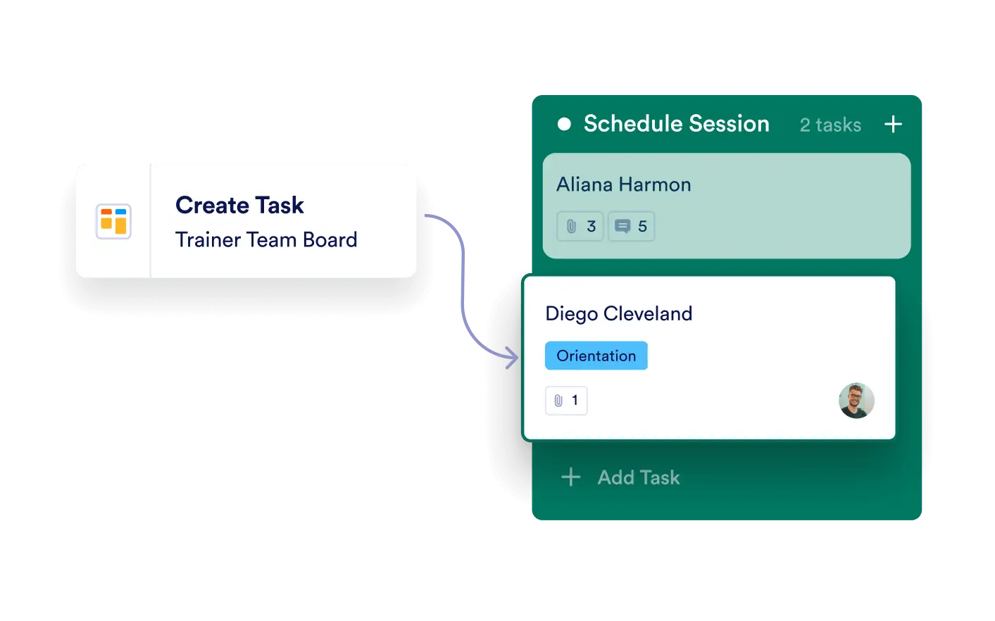 Workflow Connection