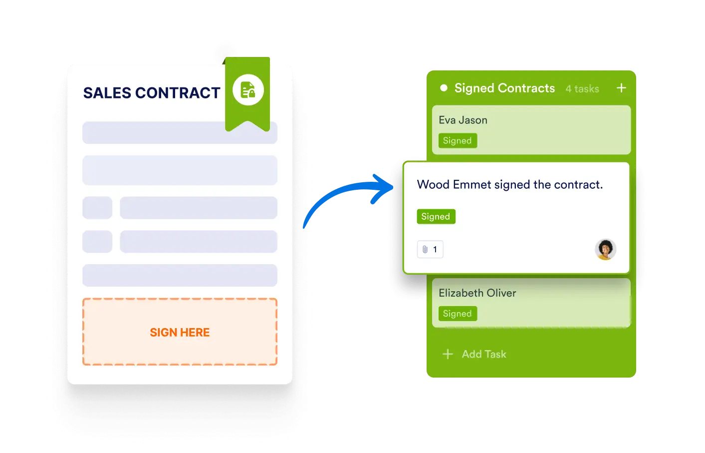 Jotform Sign Connection