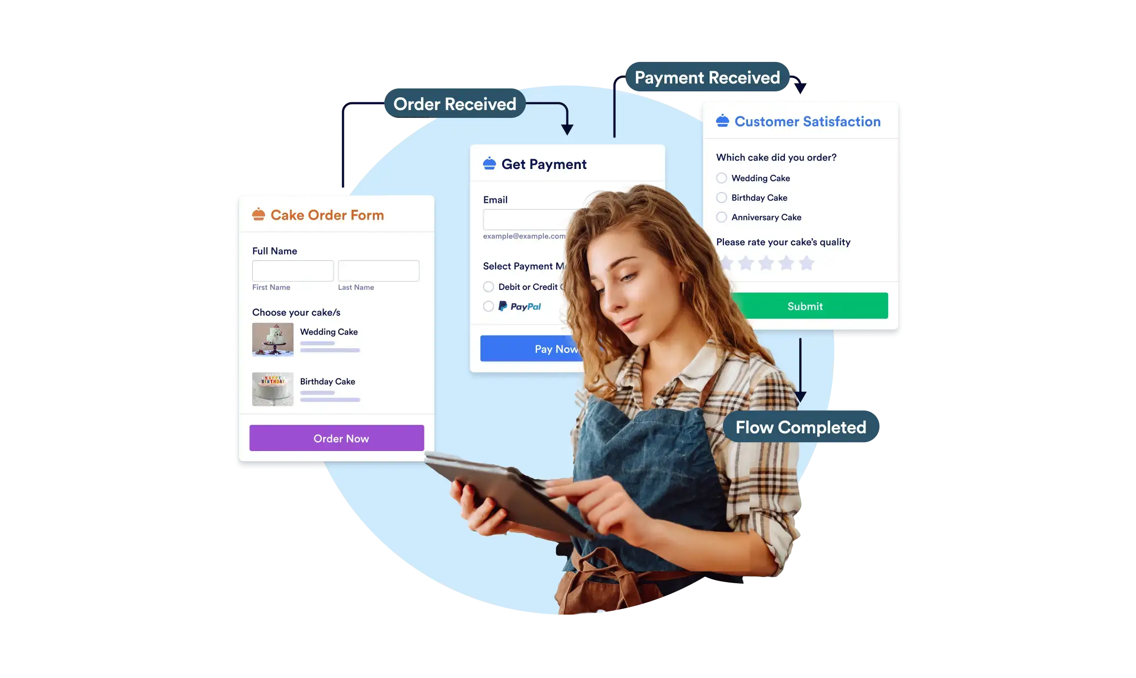 Workflows