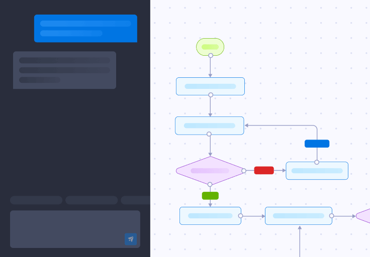 Generate the flowchart