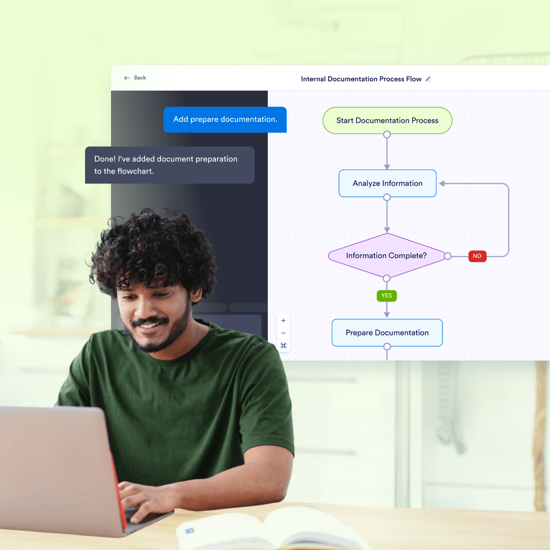 Internal documentation for teams