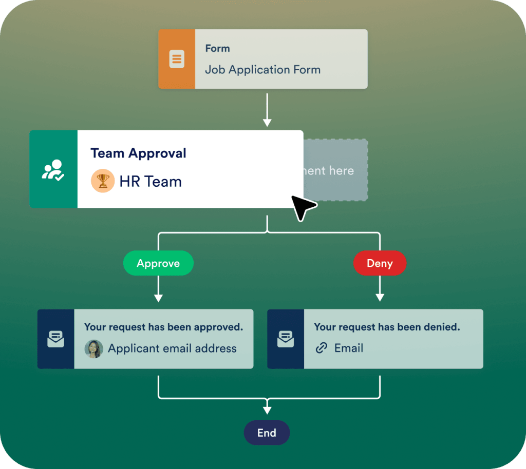 Automate your teamās workflow