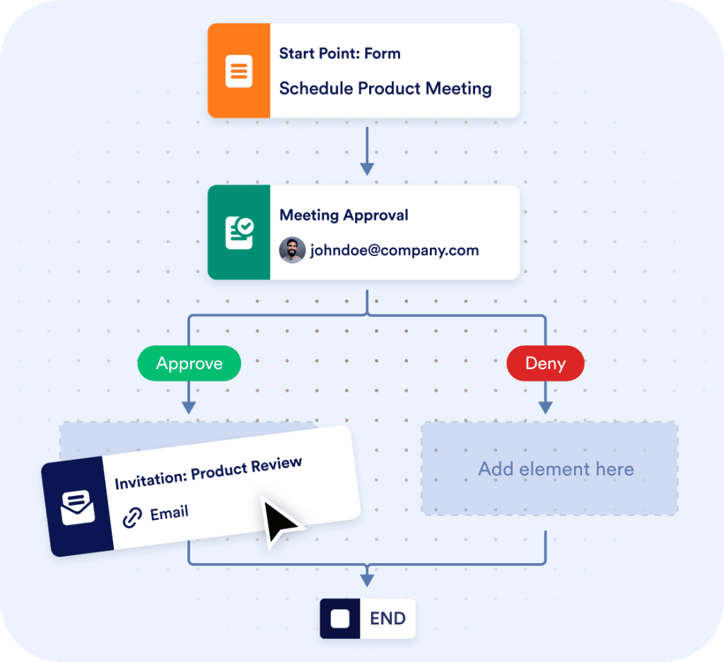 Create drag-and-drop workflows
