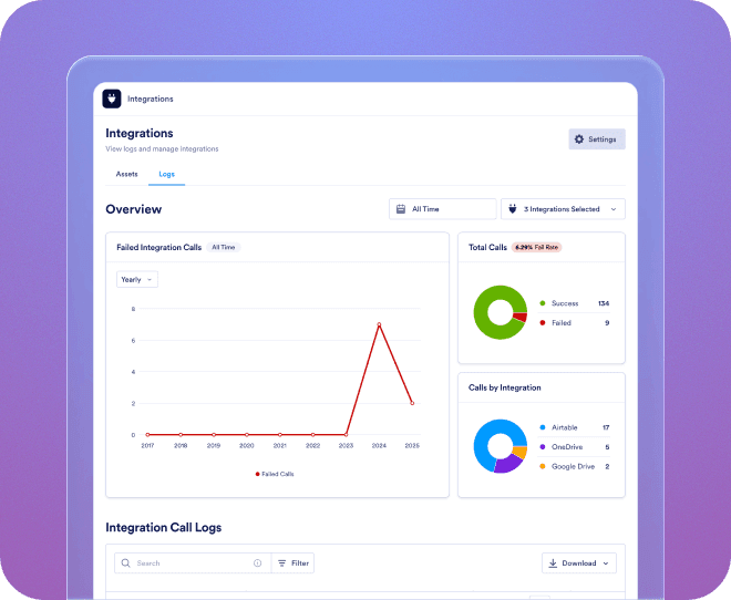 Integrations