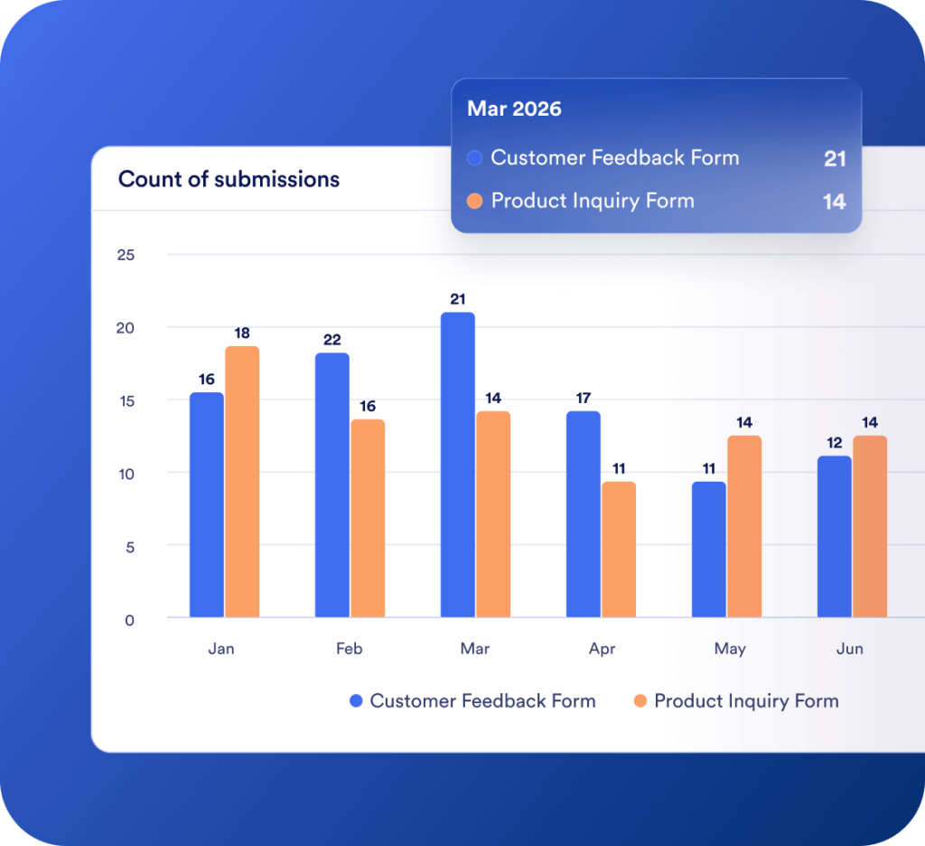 Compare smarter. Improve faster