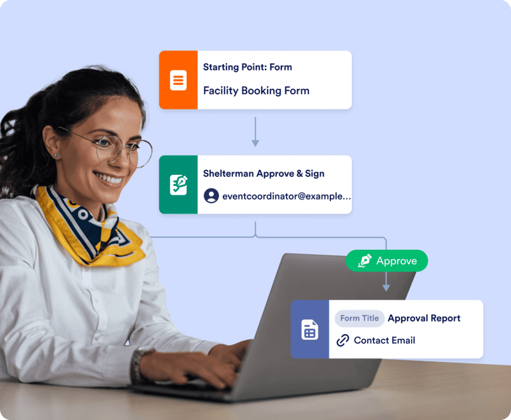 Automated facility management