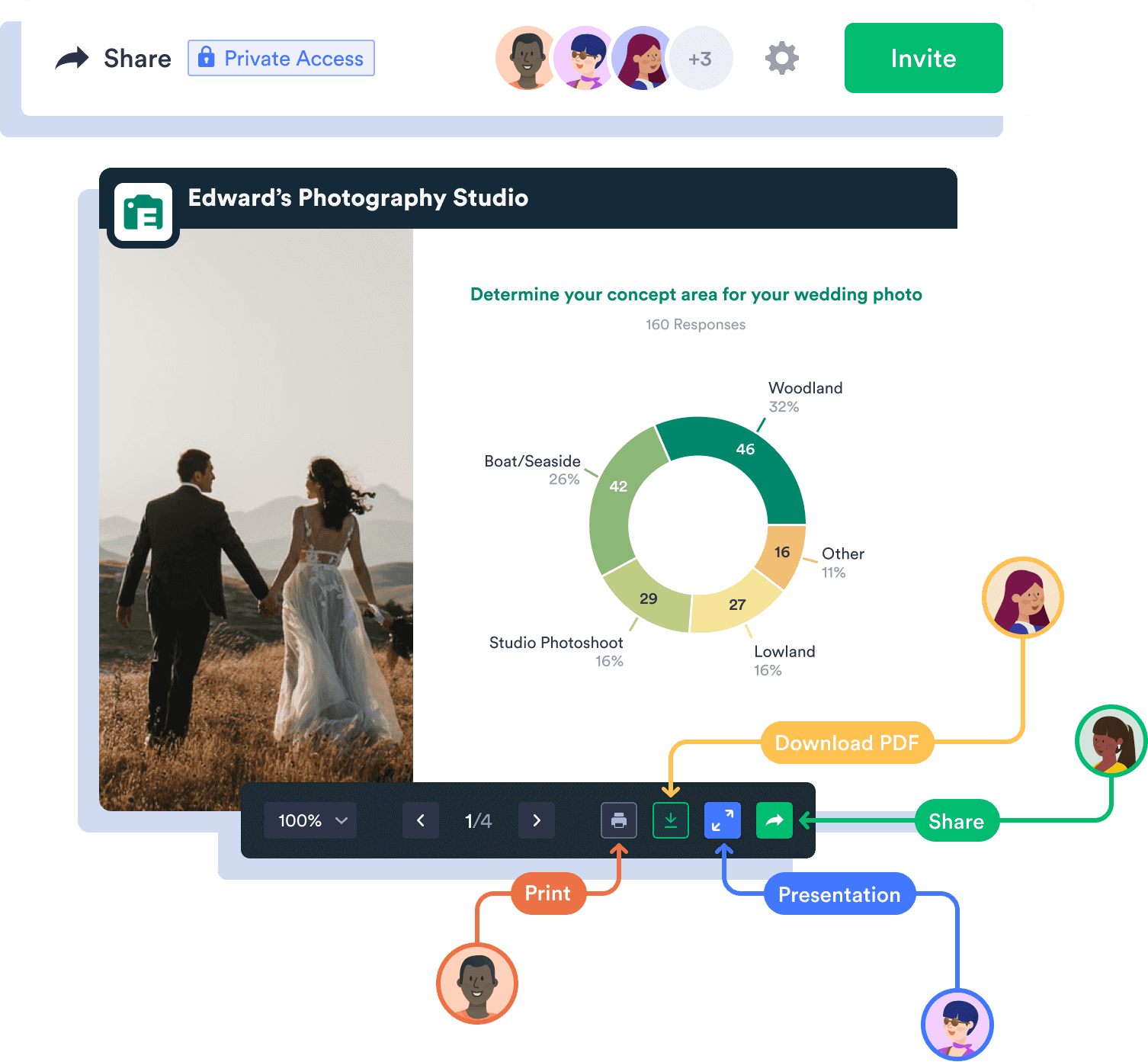 Share your presentations with the world