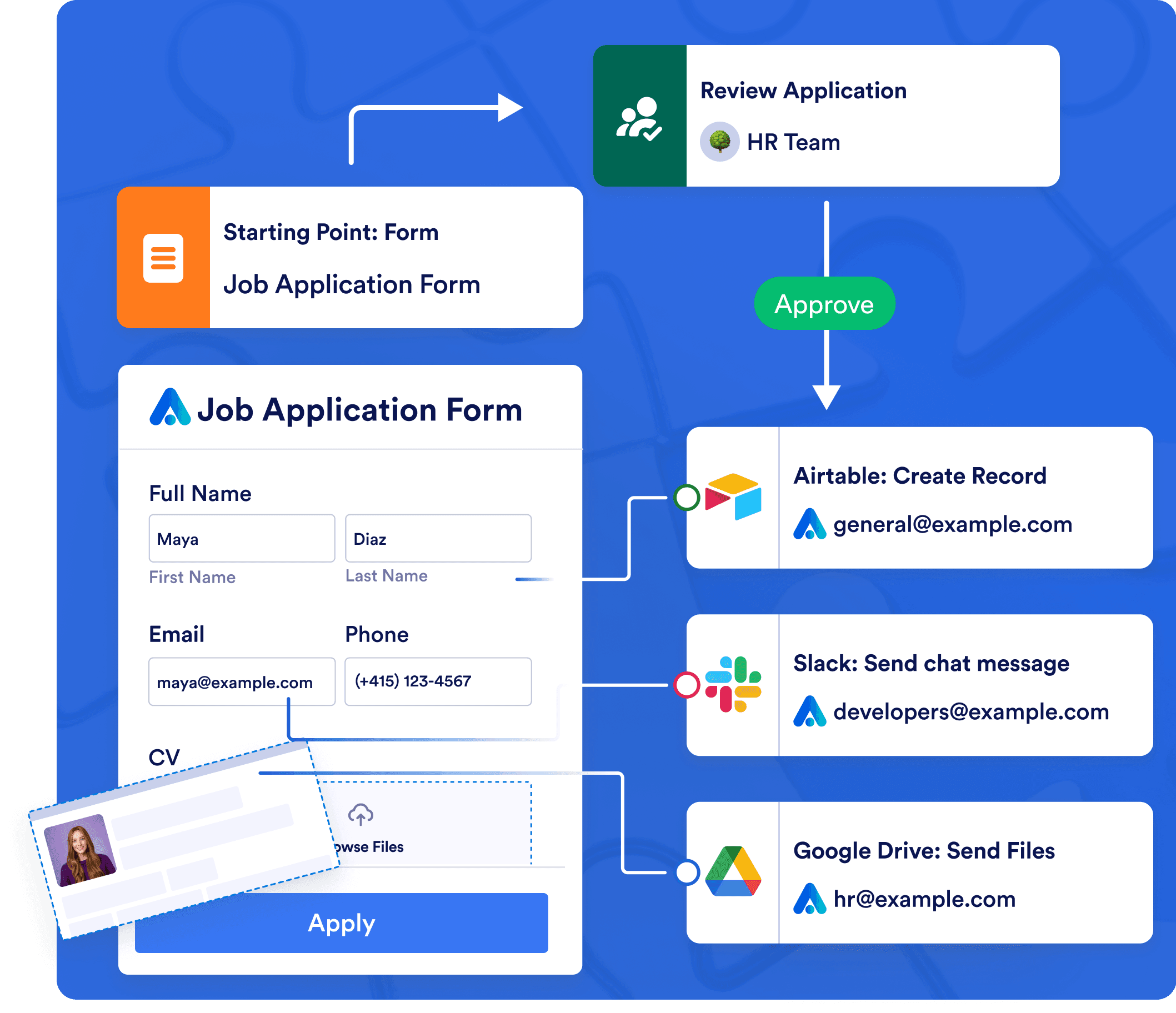 Integrate with useful tools