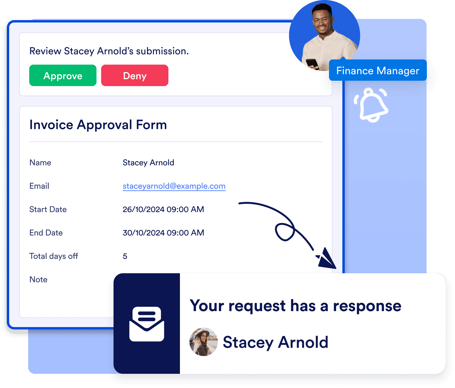 Send notifications instantly