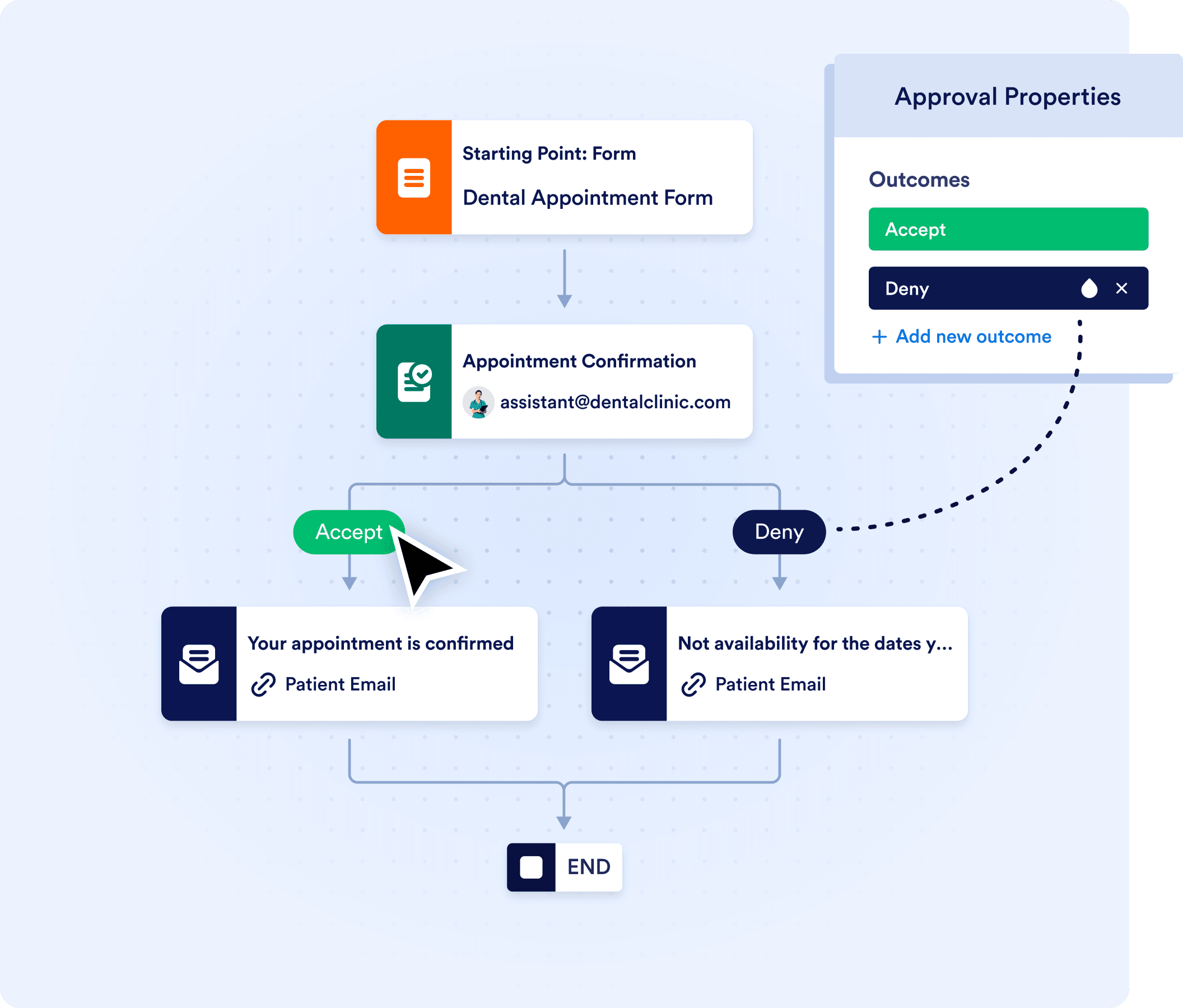 Streamline appointment scheduling