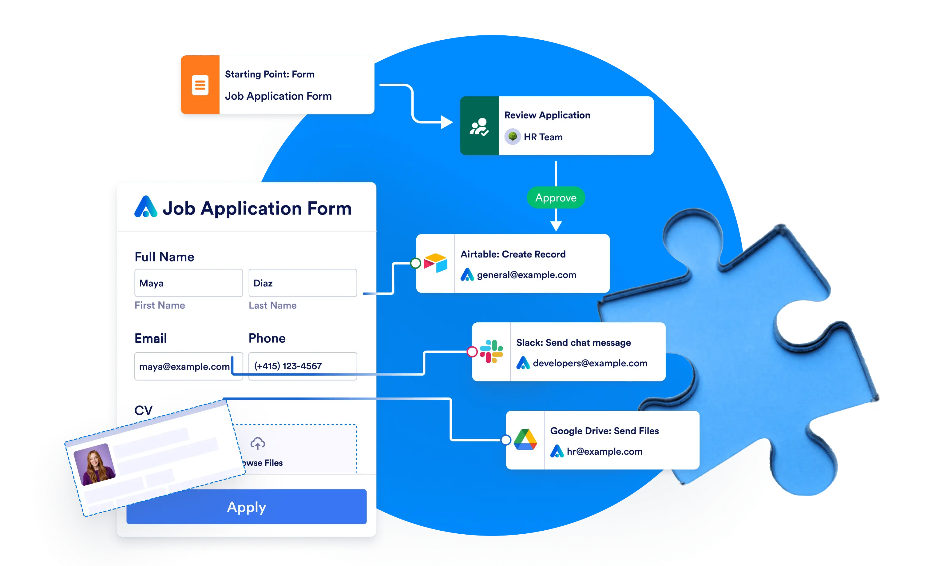 Integrations