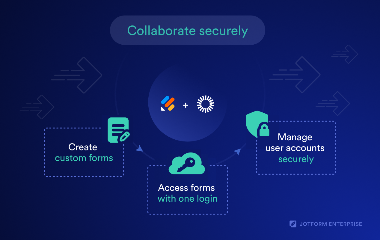 Okta Screenshot 3