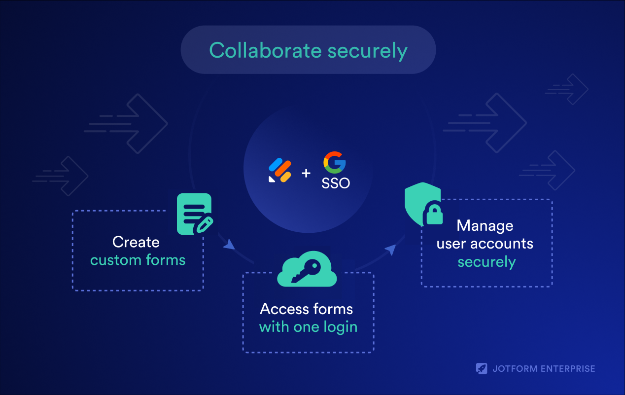 Google SSO Screenshot 3