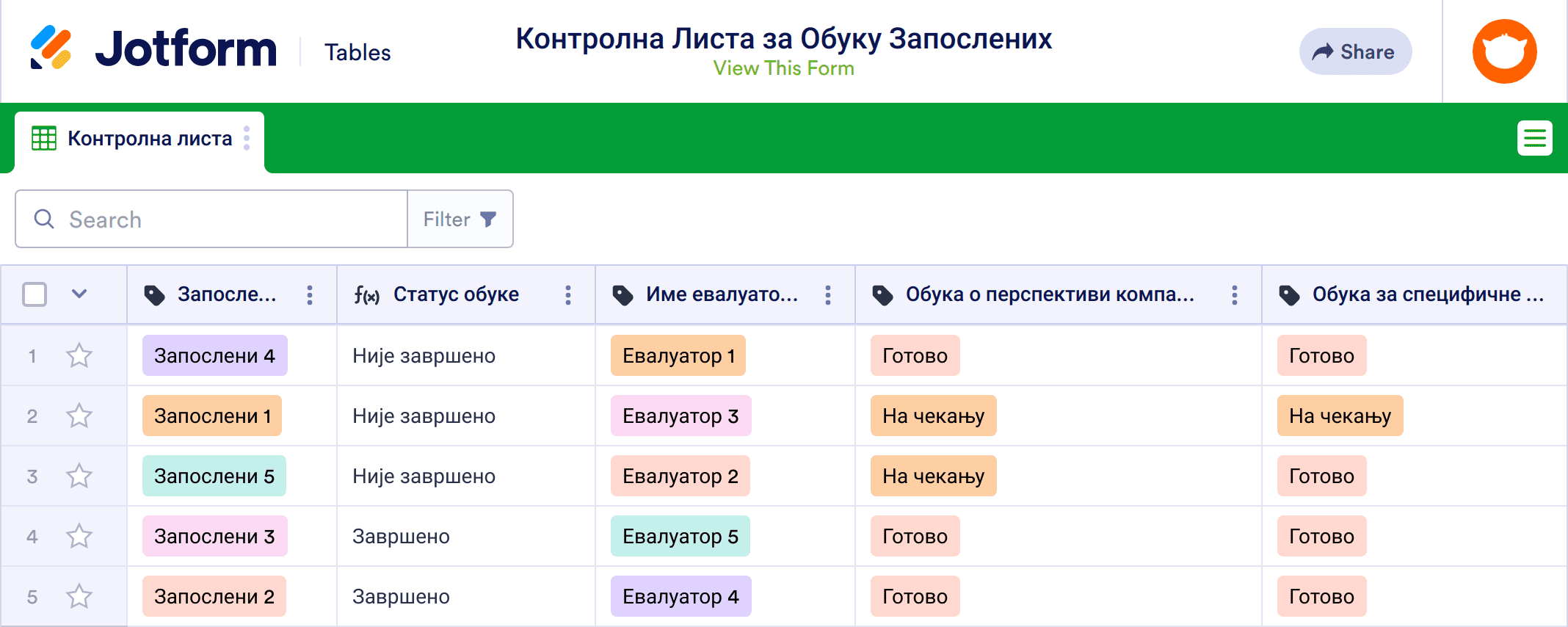 Контролна Листе за Обуку Запослених Spreadsheet Template