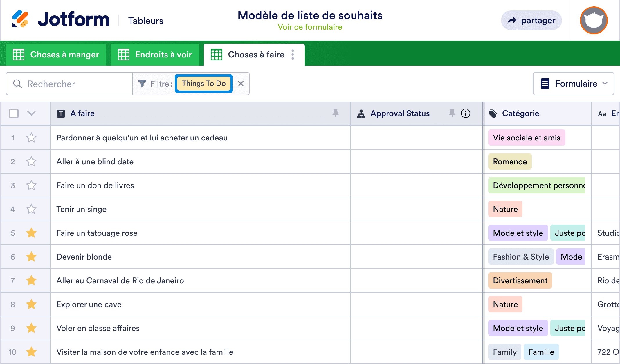 Modèle de liste de souhaits Modèle de feuille de calcul