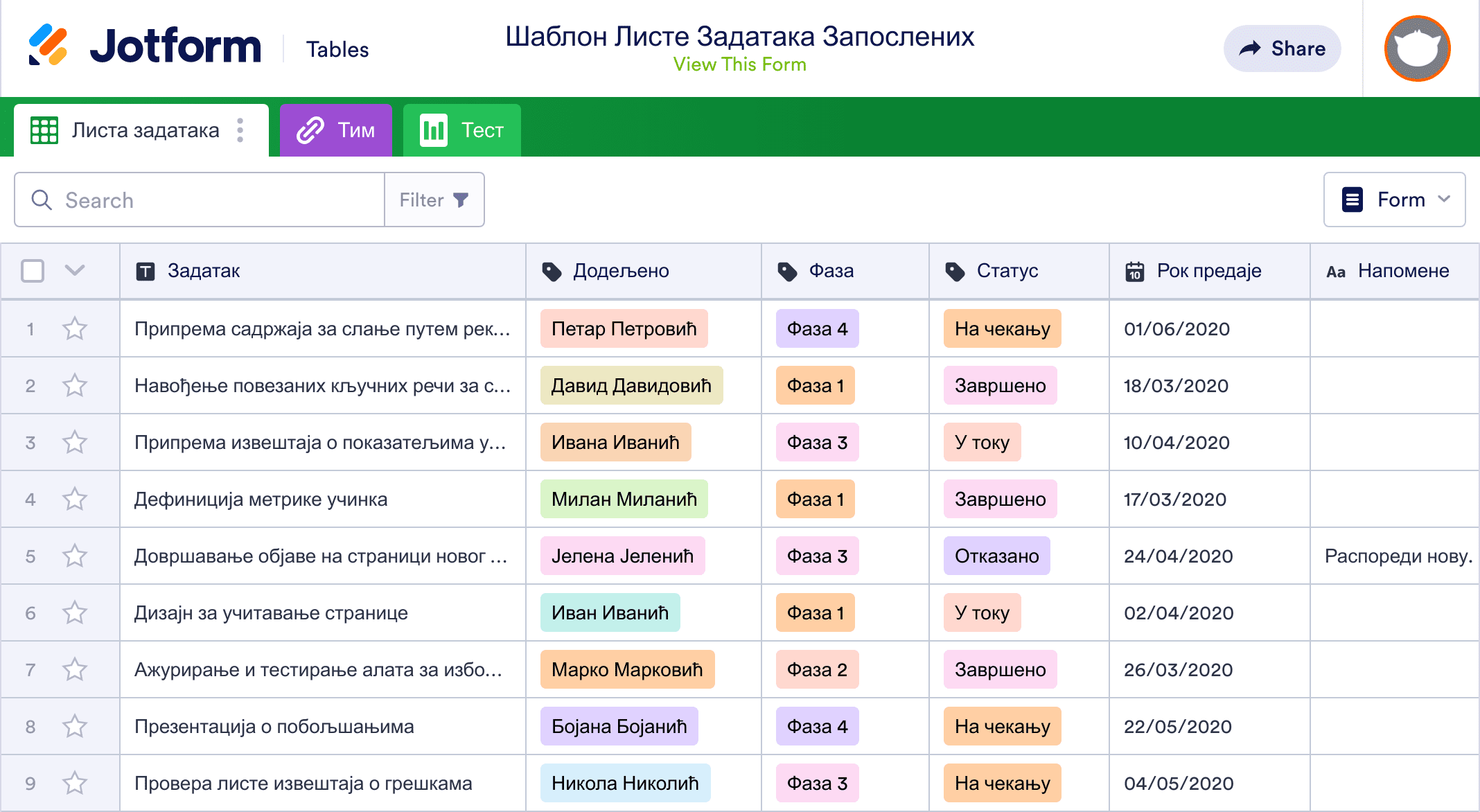Шаблон Листе Задатака Запослених Spreadsheet Template