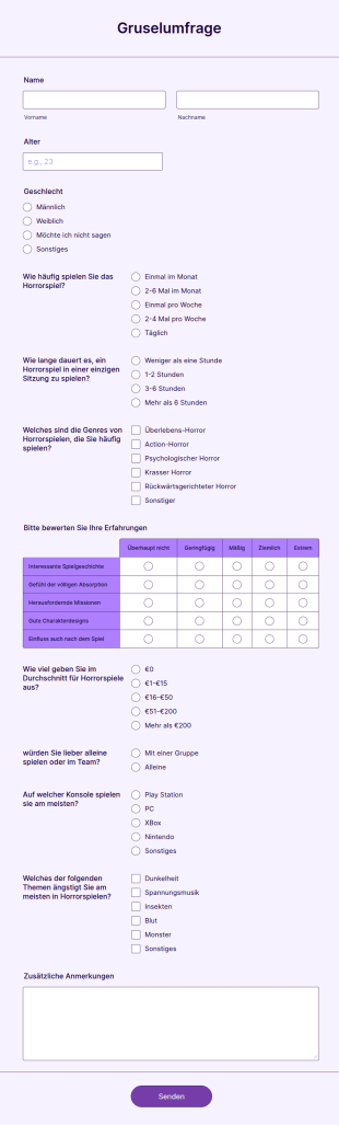 Umfrage Zur Erfahrung Mit Gruselspielen