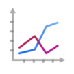 Submission History Chart