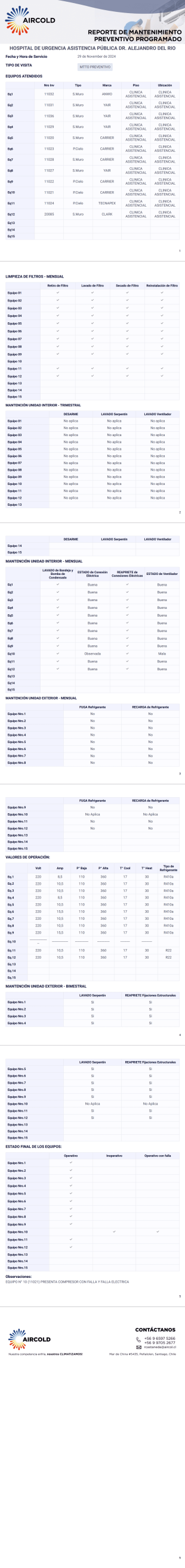 HUAP Plantilla PDF