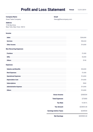 Profit and Loss Statement Template - PDF Templates