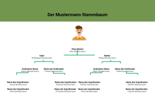 Stammbaum Vorlage - PDF-Vorlagen
