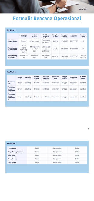 Templat Rencana Operasional Template PDF