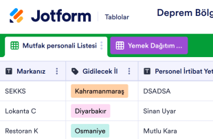 Deprem Bölgesi Mutfak Koordinasyon Tablo Şablonu