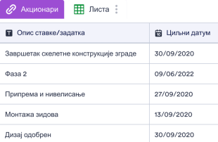 Контролна Листа Изградње Spreadsheet Template