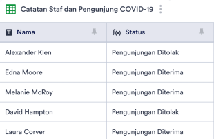 Lembar Catatan COVID-19 Spreadsheet Template