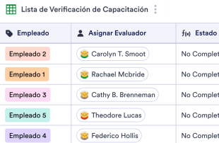 Lista de Verificación para Capacitación de Empleados Spreadsheet Template