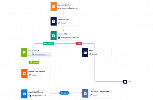 Client Onboarding Workflow Template
