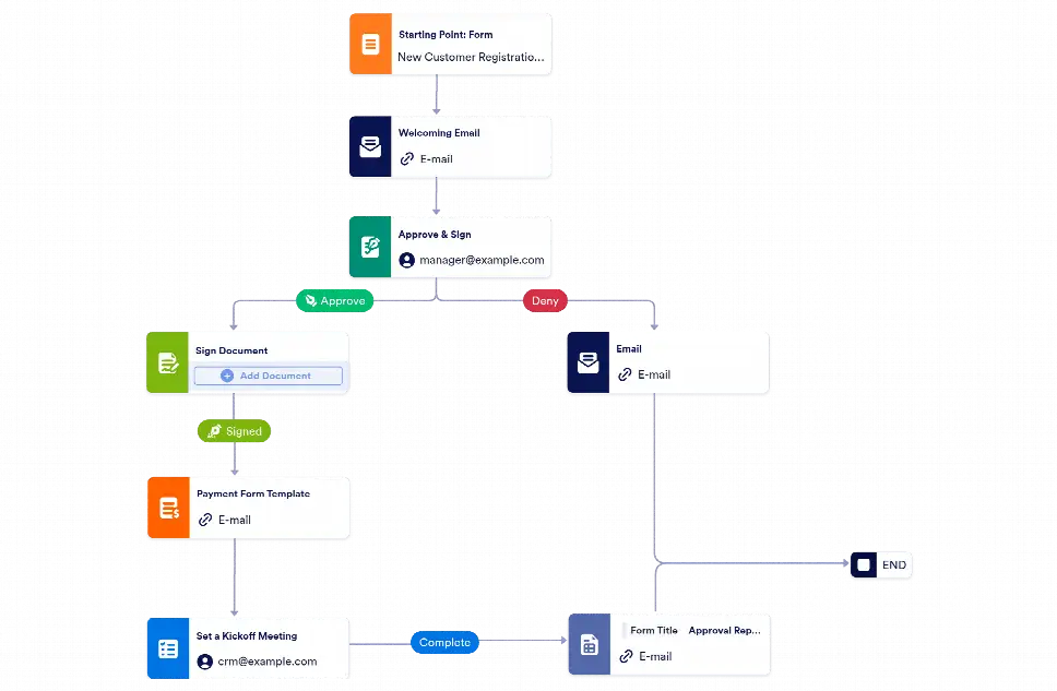 Client Onboarding Workflow Template