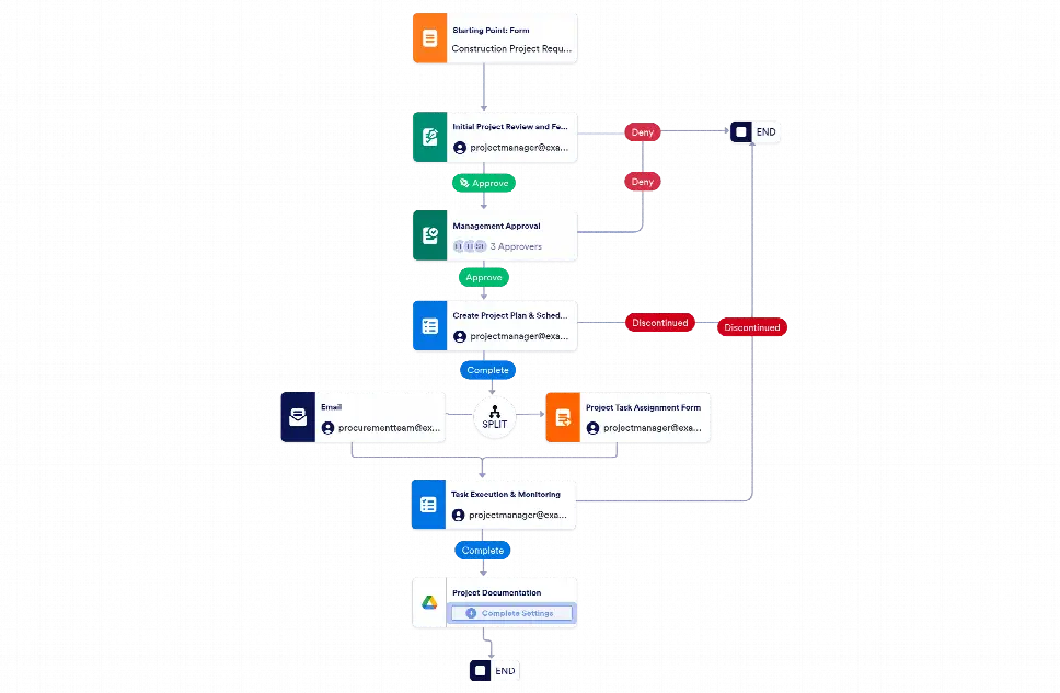 Construction Workflow Template