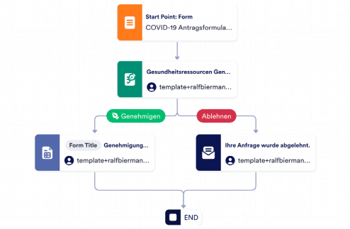 COVID-19 Antragsformular für Zuschüsse