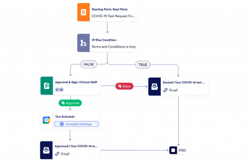 COVID-19 Test Request Approval Workflow Template