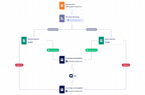 CRM Support-Ticket-Formular