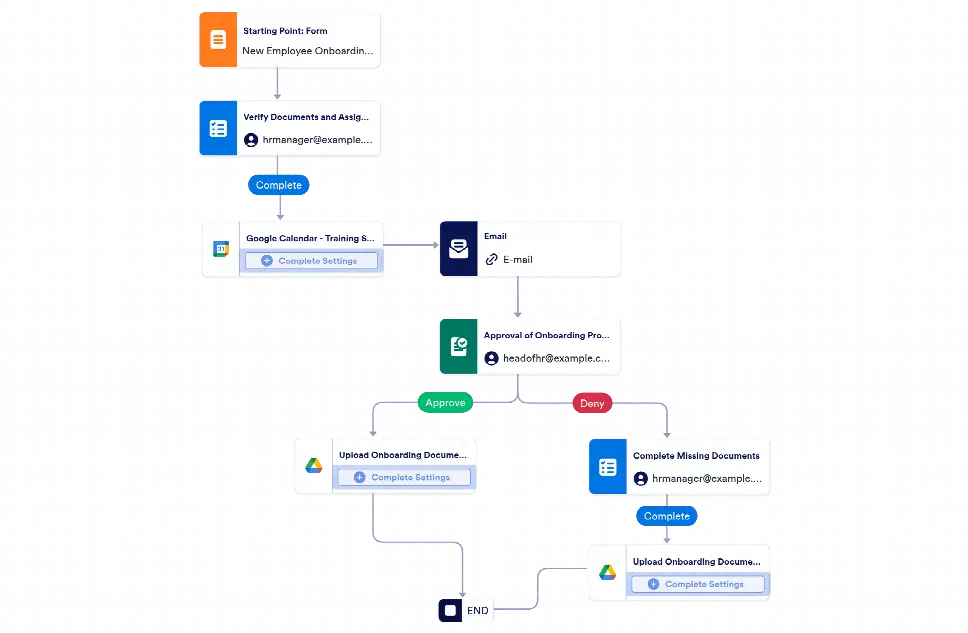 Employee Onboarding Workflow Template