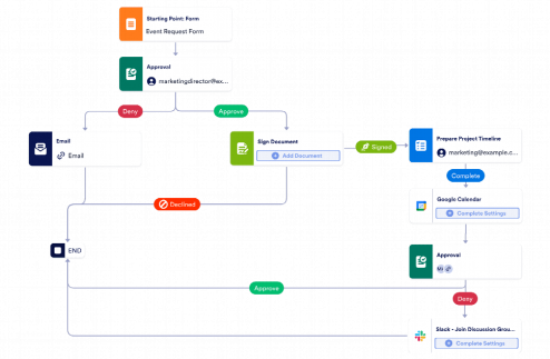 Event Marketing Workflow Template