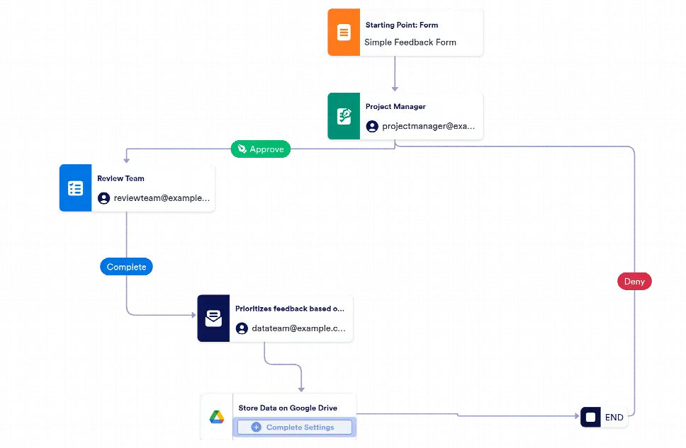 Feedback Review Workflow Template