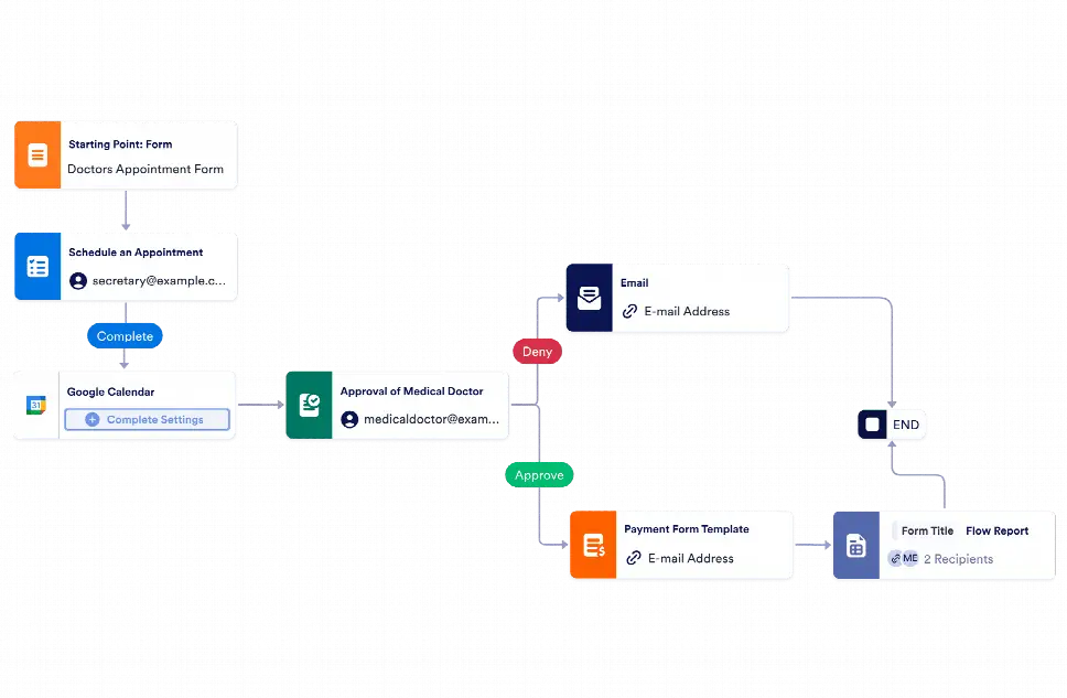 Healthcare Workflow Template