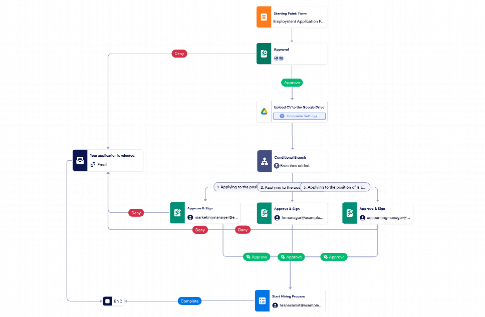 Hiring Workflow