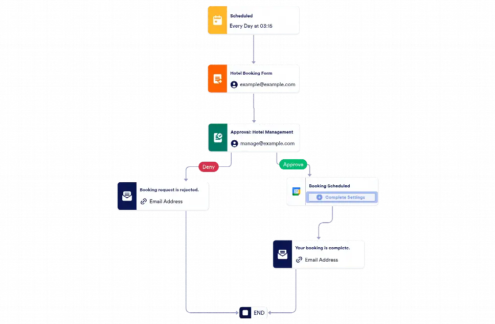 Hotel Booking Approval Workflow Template