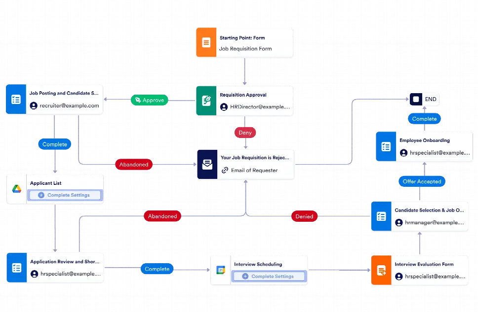 Hr Workflow Template