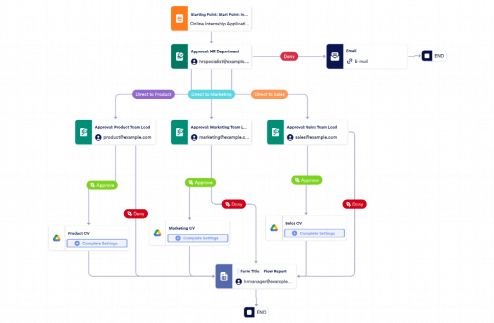 Internship Approval Workflow Template