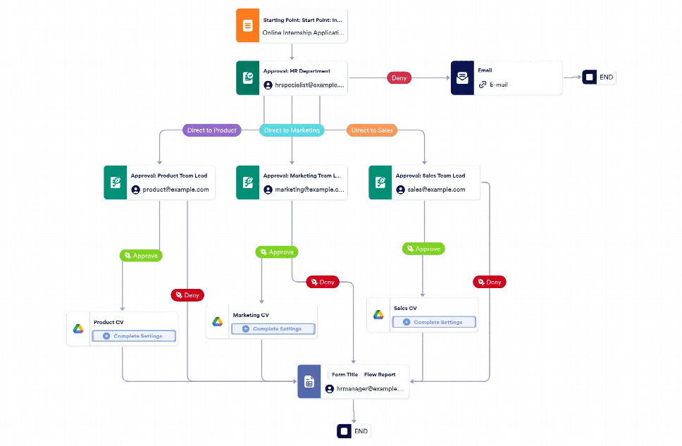 Internship Approval Workflow Template