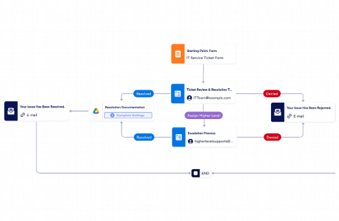 IT Service Management Workflow Template